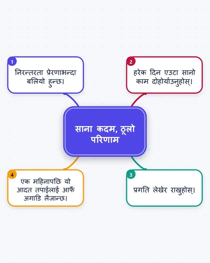 Mind Map style sample